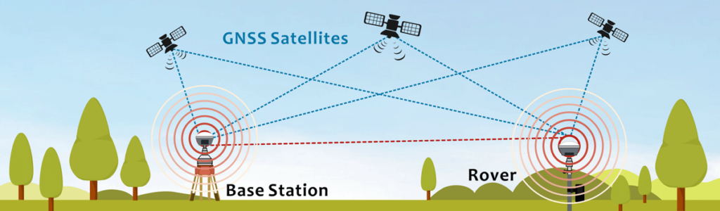 schema RTK