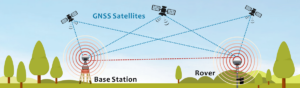 schema RTK