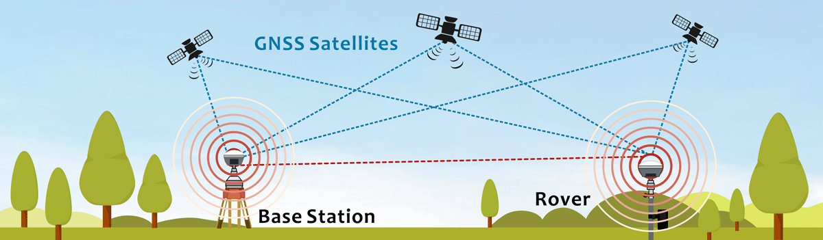 schema RTK